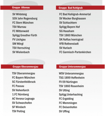 U10 | Ammergauer Alpen Cup 2013