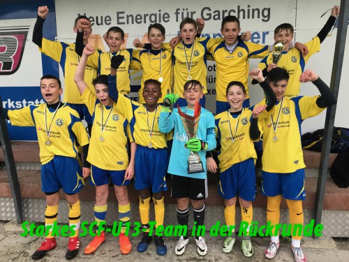 D1/U13 – Turniere und BOL-Zwischenbilanz