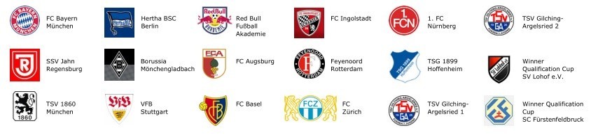 U11 goes Bayernwerk Junior Cup